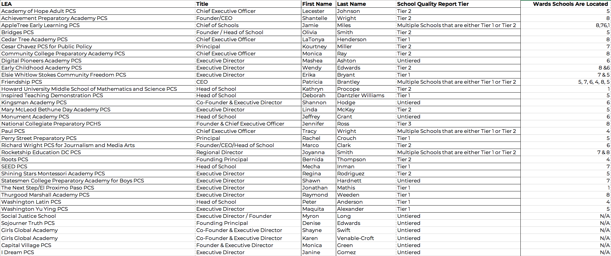 African American Public Charter School Leaders