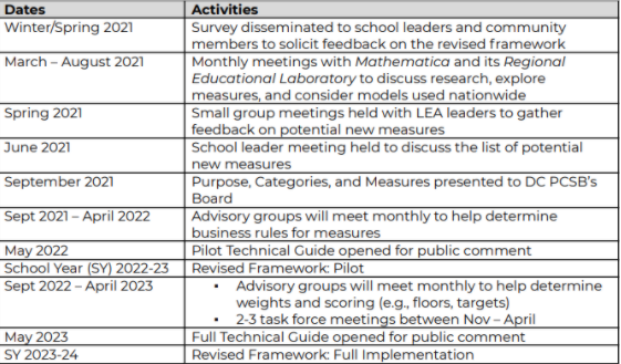 Screenshot for Accountability Blog