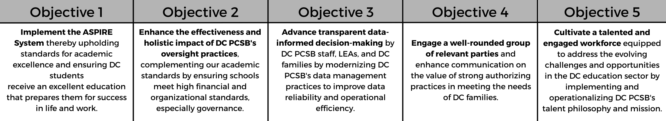 horizontal list of DC PCSB's organization 5 objectives