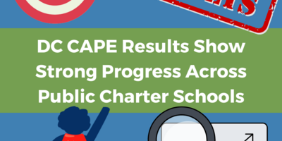 the DC CAPE logo is surrounded with results-based graphics on a light blue background with white text on a green banner that reads "DC CAPE Results Show Strong Progress Across Public Charter Schools"